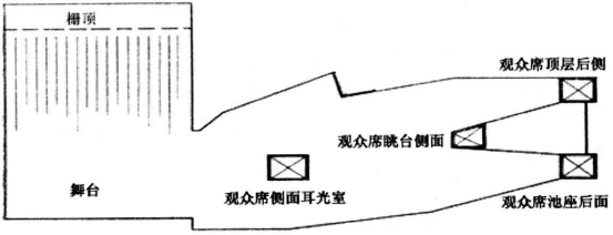 wps10劇場等演出場所擴聲系統(tǒng)工程導(dǎo)則WH∕T 25-2007