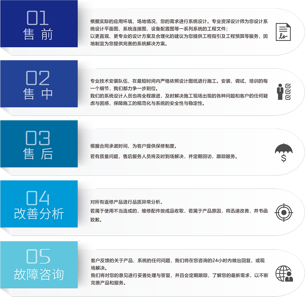 ZOBO卓邦體育場館5S服務流程